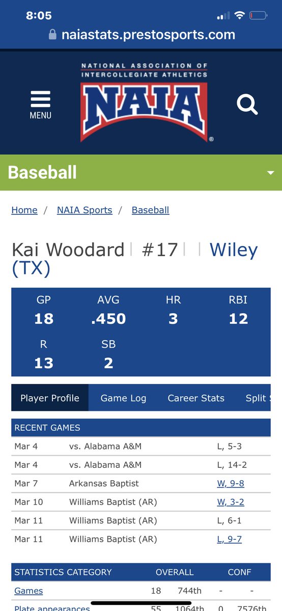 RDSHERMAN24's tweet photo. @WileyAthletics @GCACSports @MBPTakeover @MBPTakeover @KAI_WOODARD11 Kai Woodard currently ranked 32nd in NAIA batting Average. Highest HBCU batting average in NAIA https://t.co/NTH4vmiJX9