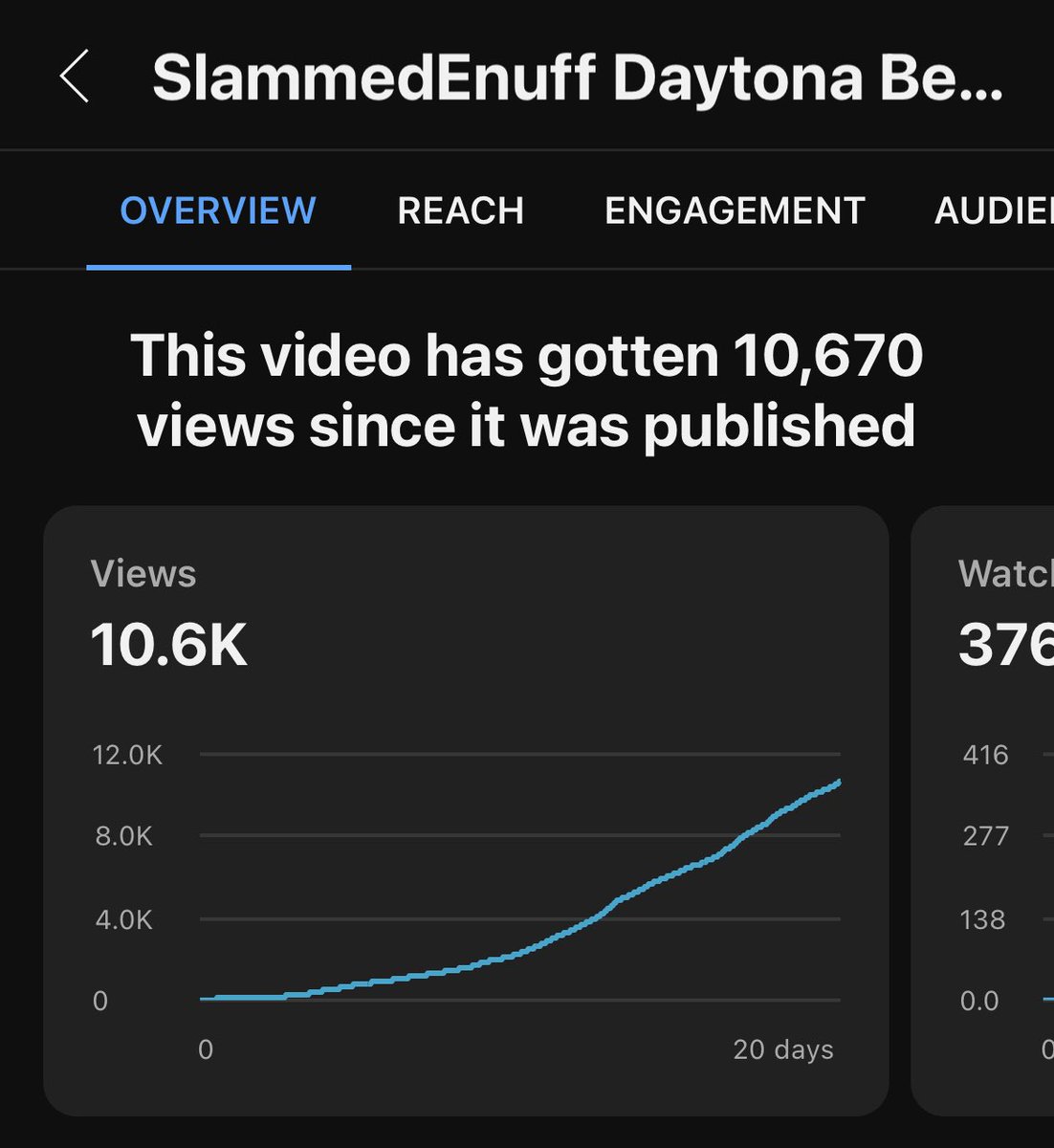 Thank you guys so much for helping our #SlammedEnuff Daytona Featurette get to 10K+ views. 

This is the most views I’ve ever gotten on a single video and I couldn’t be prouder of how it came out. 

Thank you, Thank you, Thank you!! youtu.be/WxAhyUw2UTU