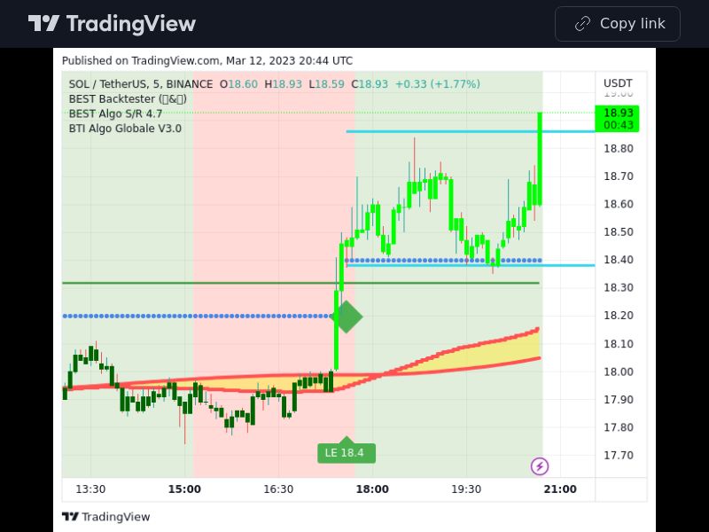 TradingView trade SOL 5 minutes