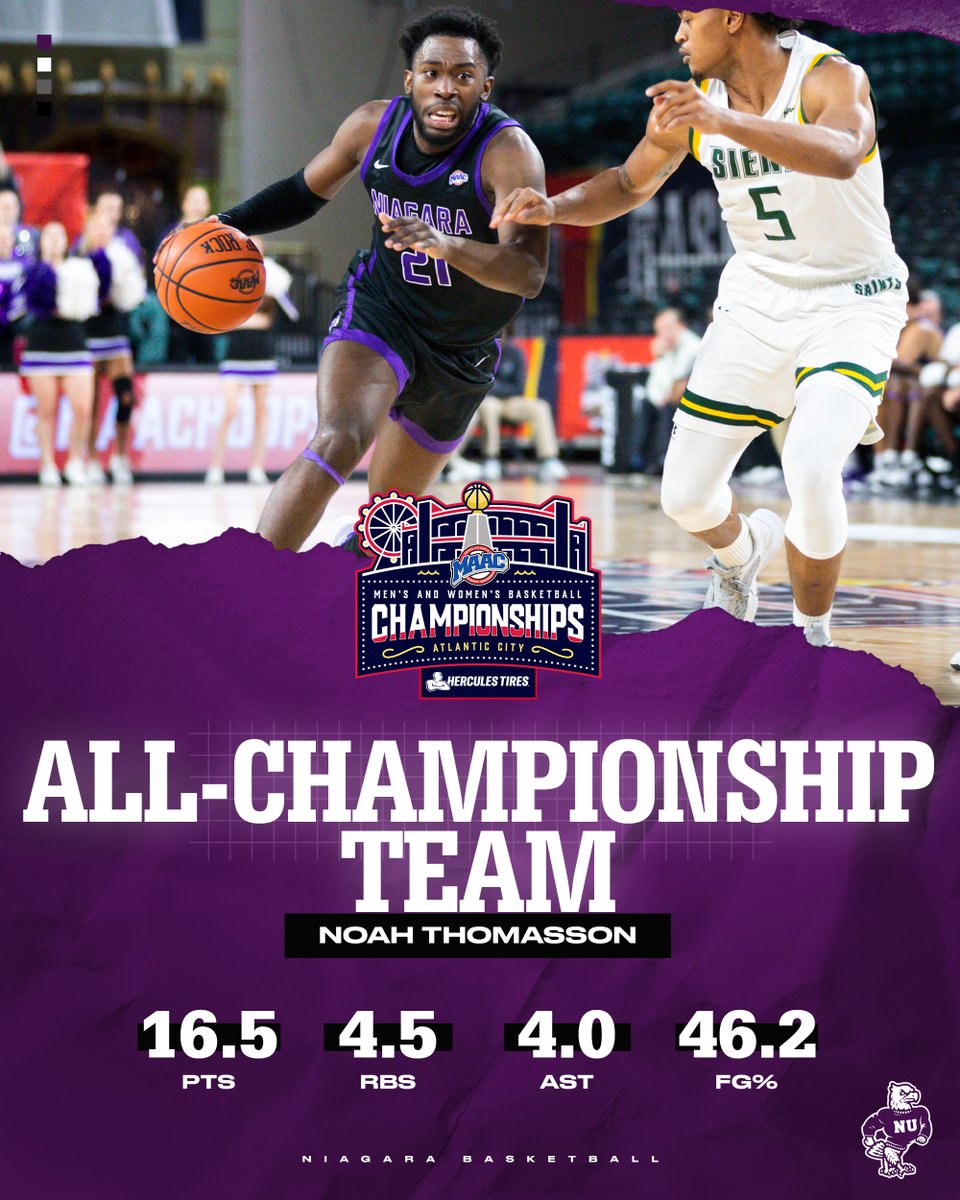 NiagaraMBB's tweet photo. After helping lead Niagara to its second semifinal appearance in the last three years, @NoahTheShow has earned MAAC All-Championship Team honors. 

🟣🦅🏀 https://t.co/EG8XwYM6ks