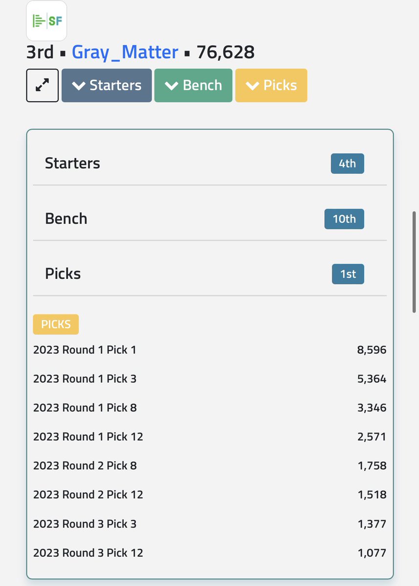 superflex_app's tweet image. Specific draft positions are live for FantasyCalc ranks! If your sleeper draft is set the ranks for FantasyCalc will reflect your specific draft position. #Dynasty #fantasyfootball