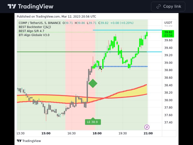 TradingView trade COMP 5 minutes 