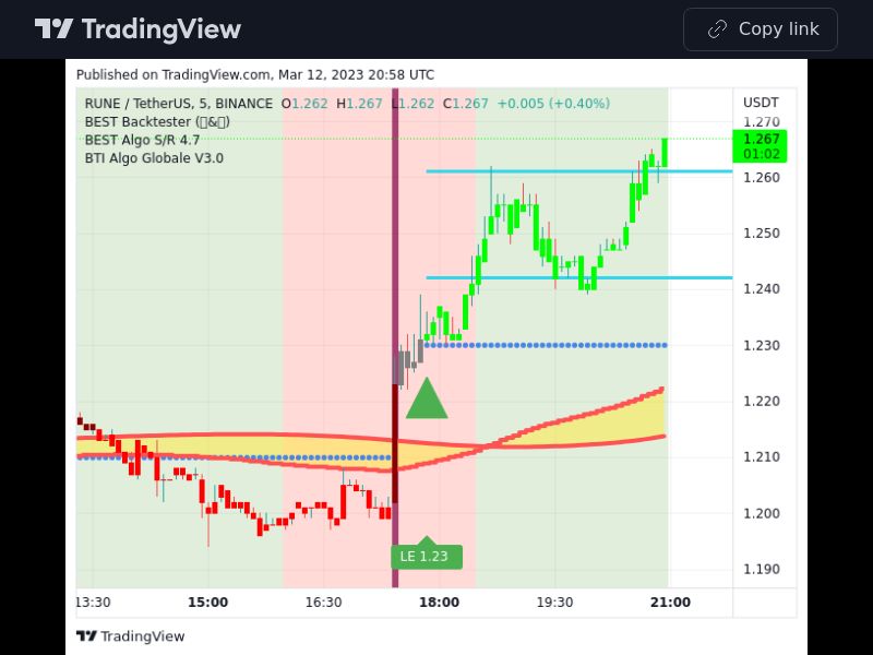 TradingView trade RUNE 5 minutes