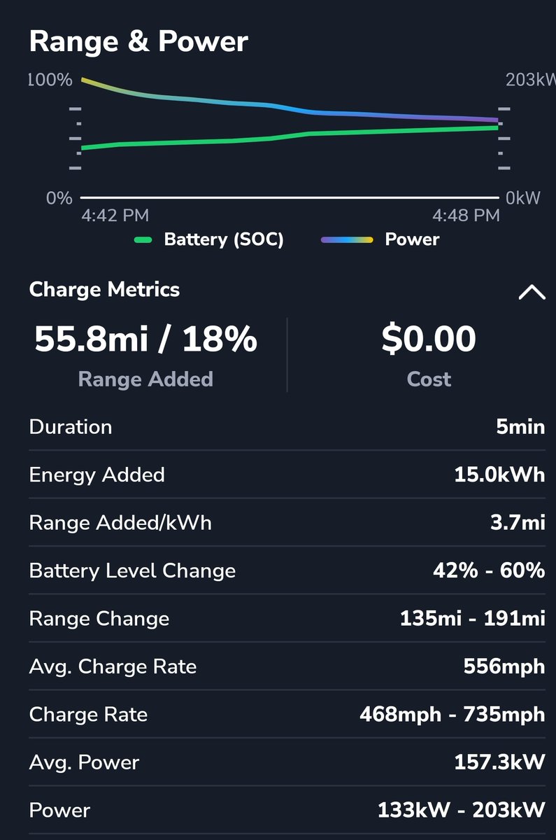 Dirty Tesla on Twitter "Stuart, Florida V3 Supercharger. I think the
