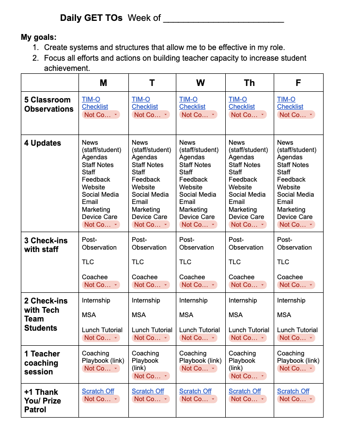 How do you make sure you get to your top priorities? Here's one leader's system for inspiration.

(Via instructional leader @APSITSdawson, inspired by leader <a href="/Greg_Moffitt/">Greg Moffitt</a>)