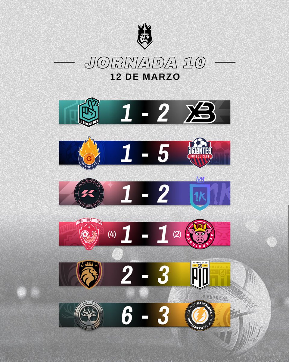 KingsLeague's tweet photo. Los resultados de la Jornada 10. https://t.co/2cbfil8pLJ