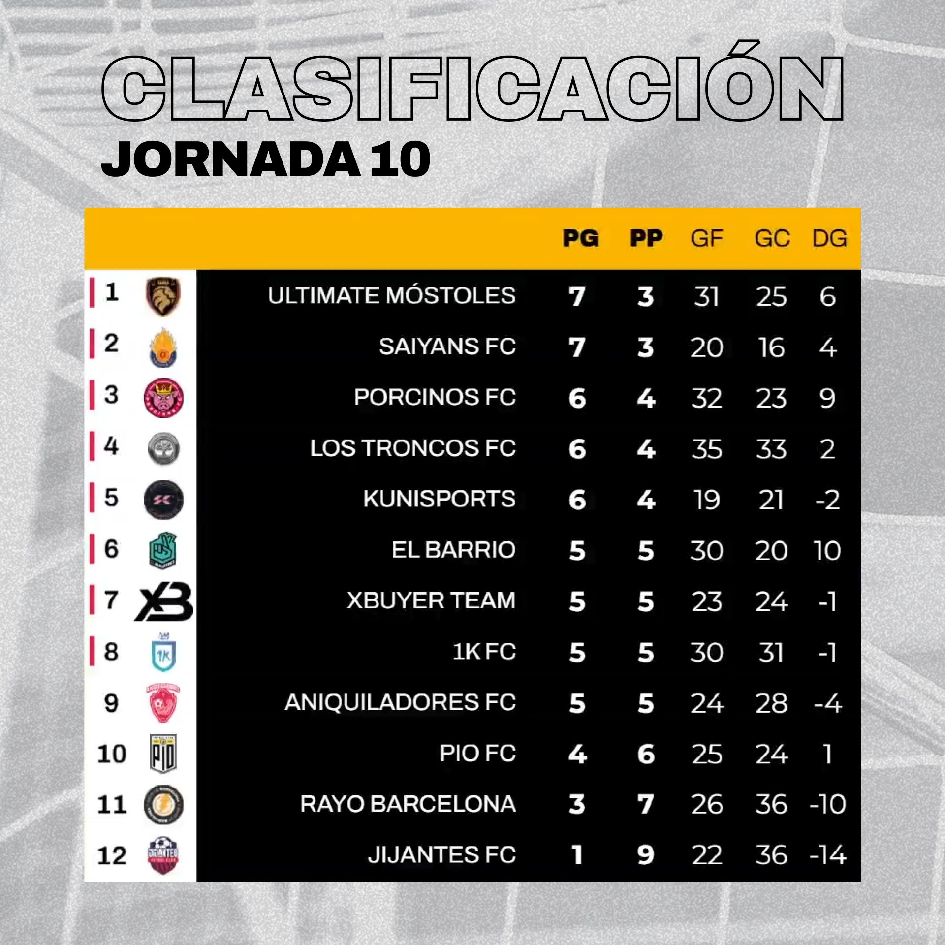 Kings league jornada 11