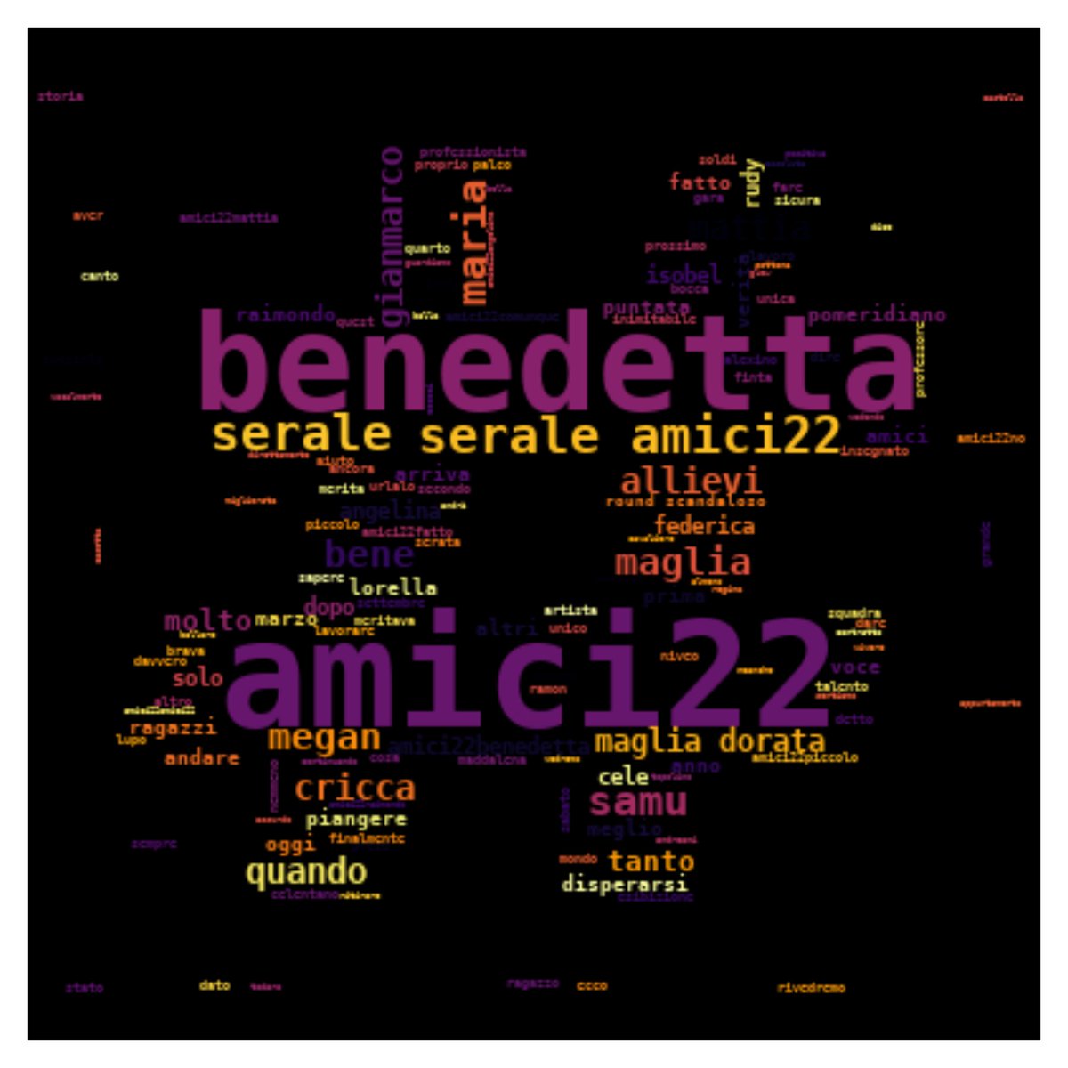 sankamg's tweet photo. Parole più frequenti per tema di tendenza su Twitter: word cloud del 2023-03-13 06:20 JST #amici22 https://t.co/AbhMg1bmgV