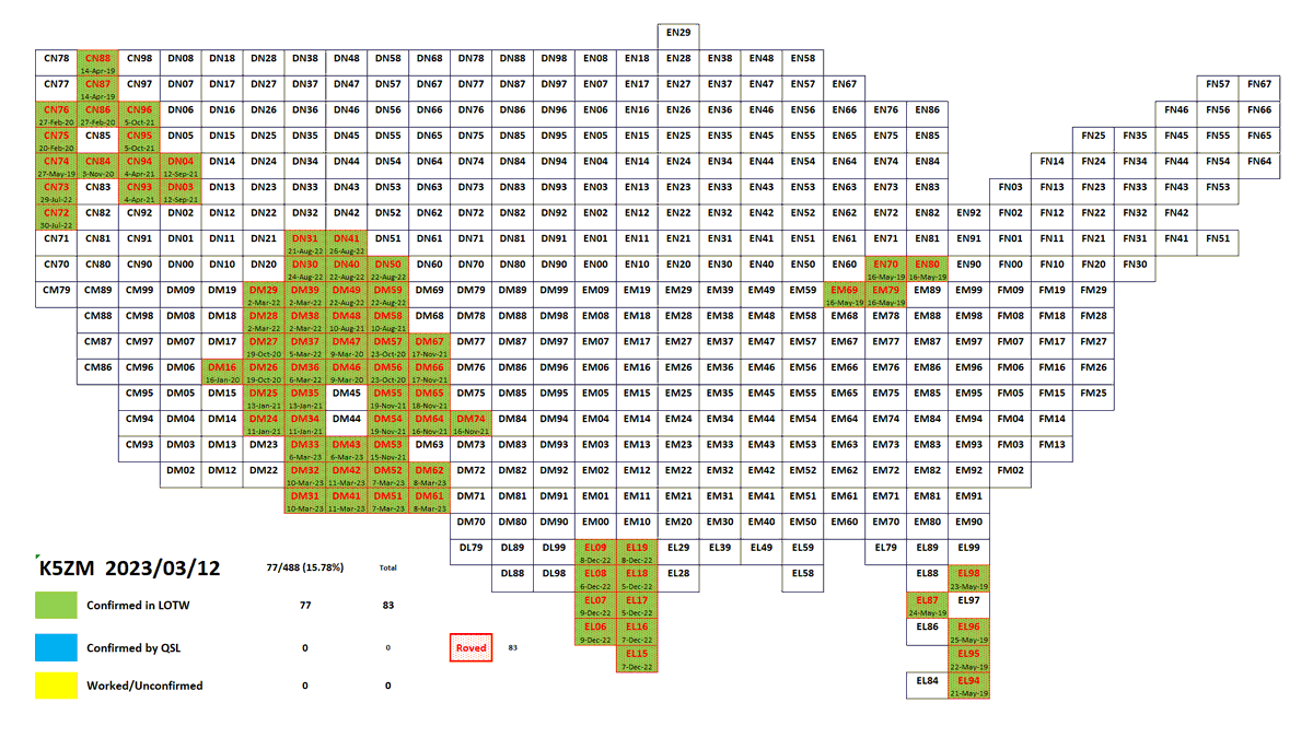 Ian K5ZM tweet media