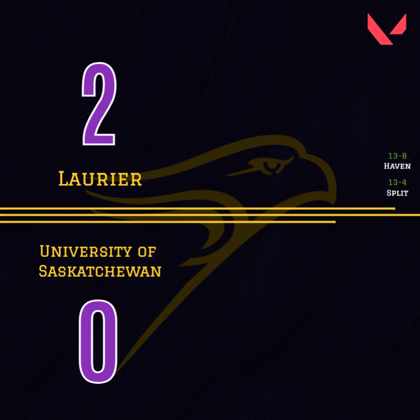 Laurier takes another 2-0 W against University of Saskatchewan in #CVAL Groups