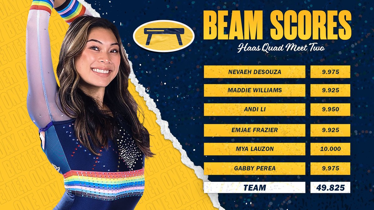 Remember the beam record we set on Friday?

It lasted less than 48 hours...

#GoBears🐻| #BearsOnBeam