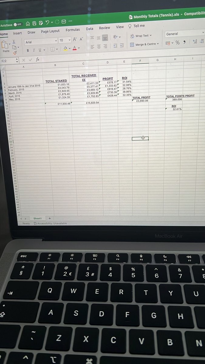 BoomTSB's tweet photo. Just to give an idea of my results last time I was properly tipping, back in 2015.  I love playing and watching tennis, and when I’m focussed with a goal in mind then I believe I’m as good as anyone out there for a good monthly profit and ROI. https://t.co/jKCh4dT0II
