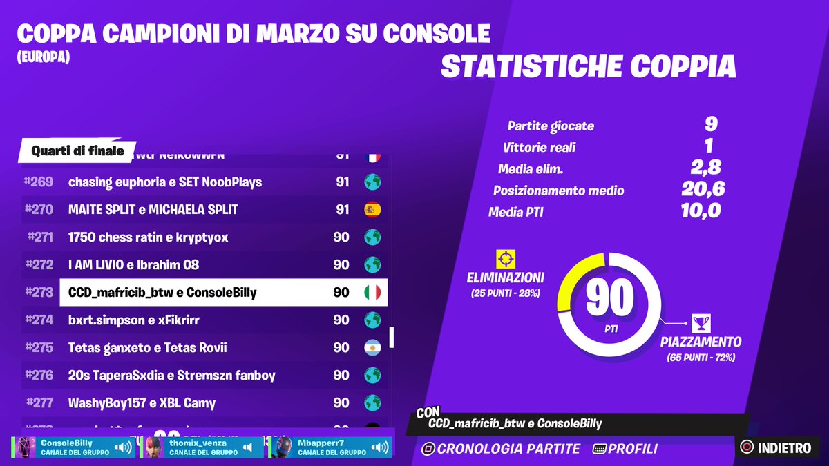 ConsoleBilly's tweet image. #PS5Share, #Fortnite