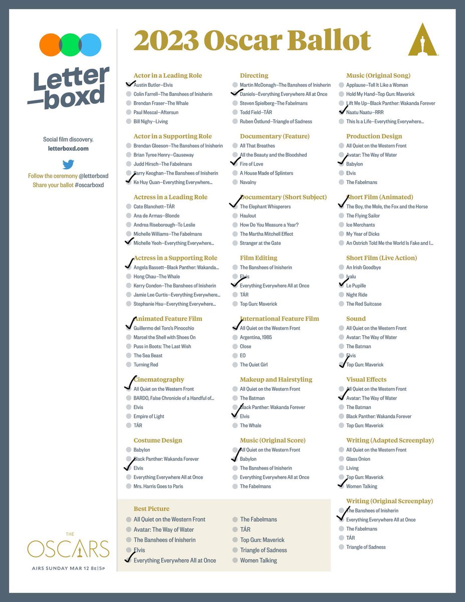 FilmsWooster's tweet image. Predictions for tonight’s #Oscars

How’d we do?