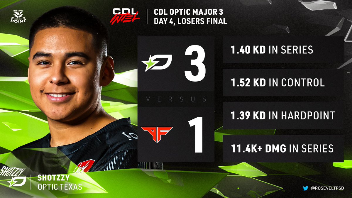 intelCDL's tweet image. Him Duncan
Himmy Neutron
Himbo Slice
Him Jong-Un
Him Tebow
Himmy Turner
Him Hardaway
Him Kardashian
Himi Hendrix 

etc

full match stats: breakingpoint.gg/matches/atlant…