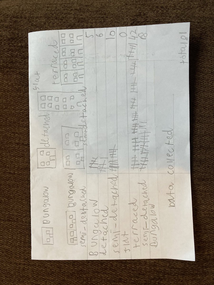 misscrocker's tweet photo. @year3barwell @barwellacademy George wanted me to share pictures from his home learning this week. He can’t wait to bring them to show you tomorrow #Snowday2023 #Homelearning #Learningjourney https://t.co/0aNYFh2ByH