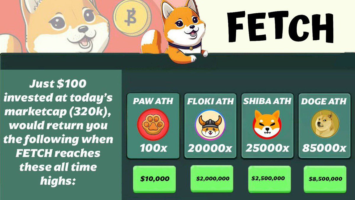 bankzsol's tweet photo. @999wrldkris @ShanghaiToken $Fetch community continues to strive during this market
#FetchYourTokens @FetchCoin
Ca: 0xcc779bbbd17b2e68ecdccaea3d8c791b1573c66b
Will be the first SaaS on the #Shibarium chain
Staking / Yielding Utility released in 5 days by the team ! https://t.co/LxmaLpbNmL