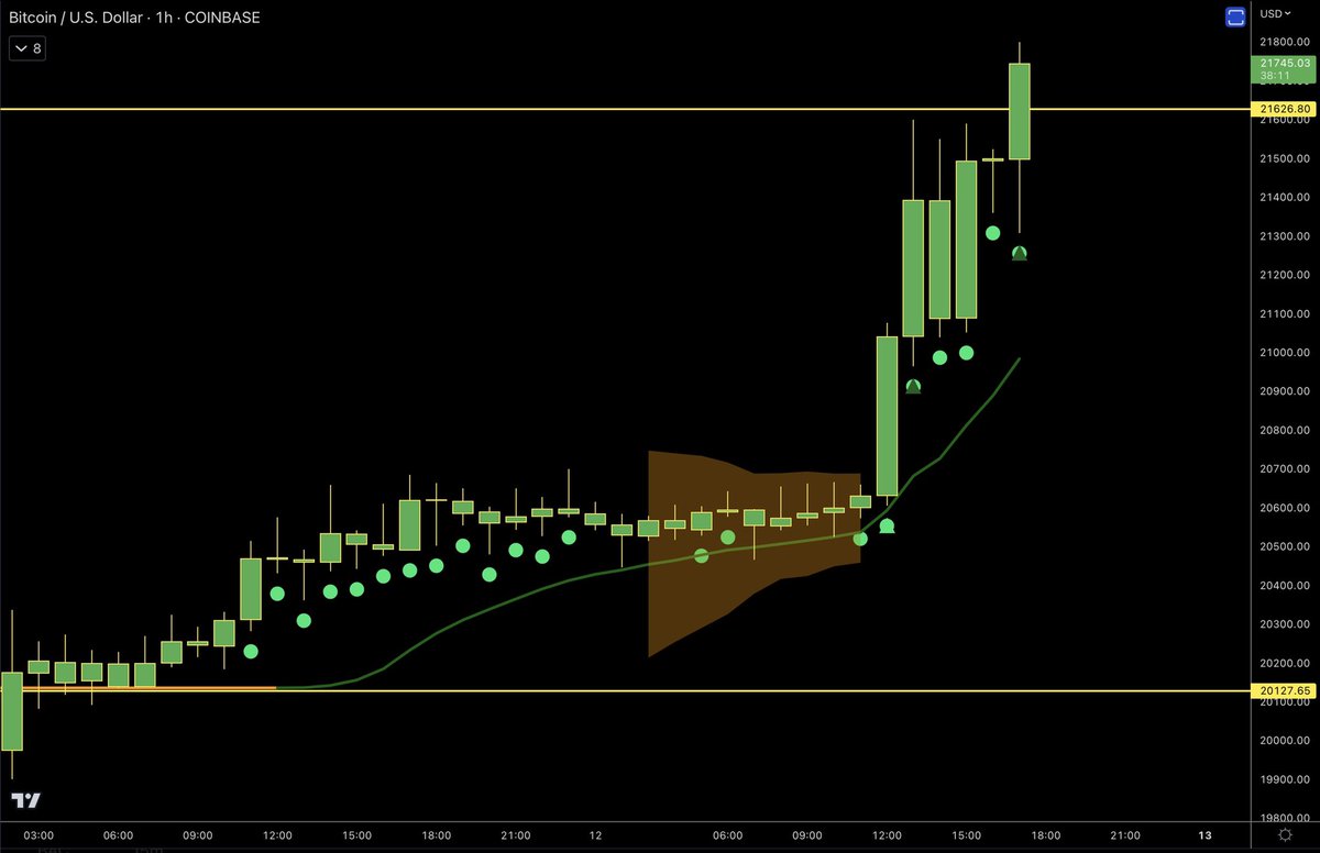 Wick on Twitter "BTC Personally watching this till tomorrow. But