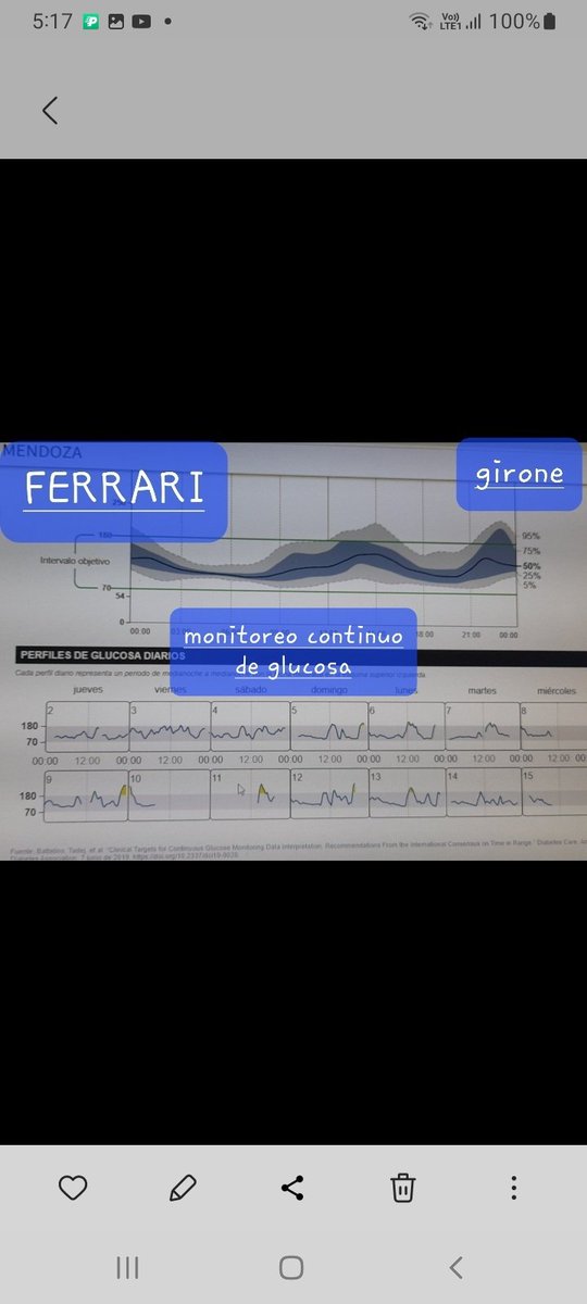 magraziagirone's tweet photo. @drfherediaz @Liliana56219368 @JaimeSa1111 @CristobMorales @doctorheart00 @doctormacias @doutorpita @DrKristieLeong @FaustoHerediaDr @endocrinorosero @gorka_orive @EstebanDL @HansCollin2 @rafael52987 Ambos tiene razon @drfherediaz y dra @Liliana56219368 son dos puntos de vista distintos uno es solo #signovital y el otro #CMG es estrategia para mejorar el tratamiento de #diabetes sobretodo con #insulina y tener #HbA1c cerca de 7% @endocatracha @RodolfoJGalindo https://t.co/9VtwvJsQXn