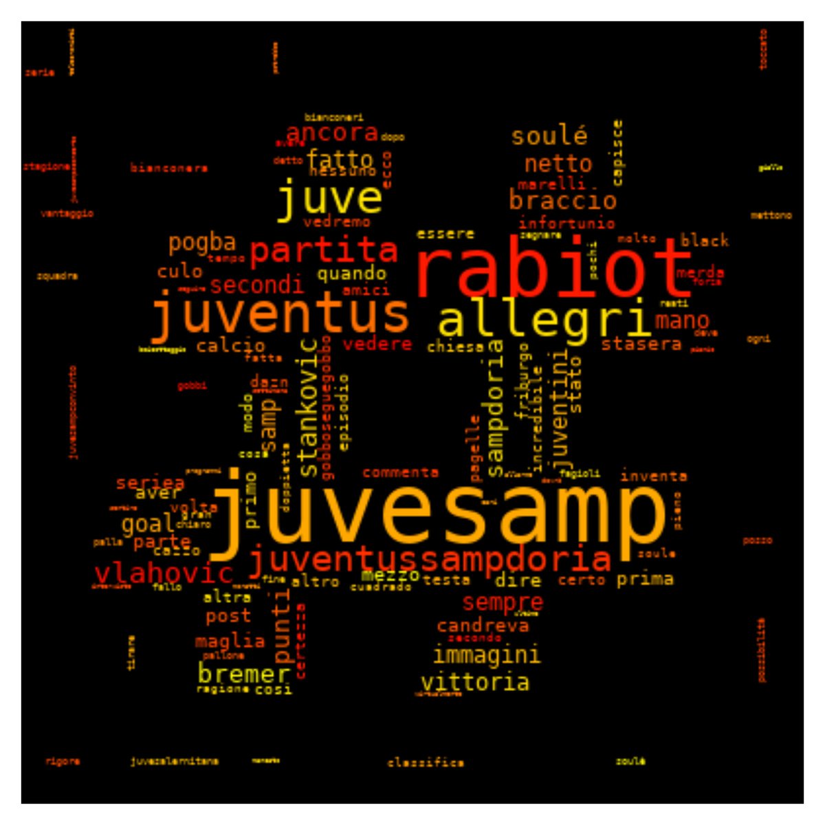 sankamg's tweet photo. Parole più frequenti per tema di tendenza su Twitter: word cloud del 2023-03-13 07:29 JST #JuveSamp https://t.co/OsBTsWxB81