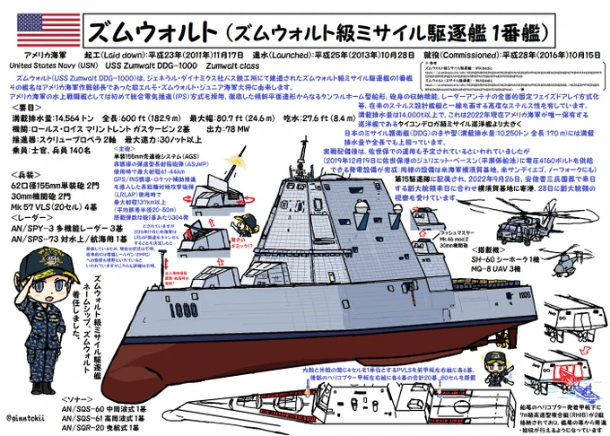 #三億アカウントの中から私を発掘してください 旧日本海軍、海上自衛隊、アメリカ海軍、諸外国、架空も含めて艦艇と艦これキャラ、オリキャラ等、マイペースで描いていますのでよろしくお願いいたします。/(‾▽‾) 