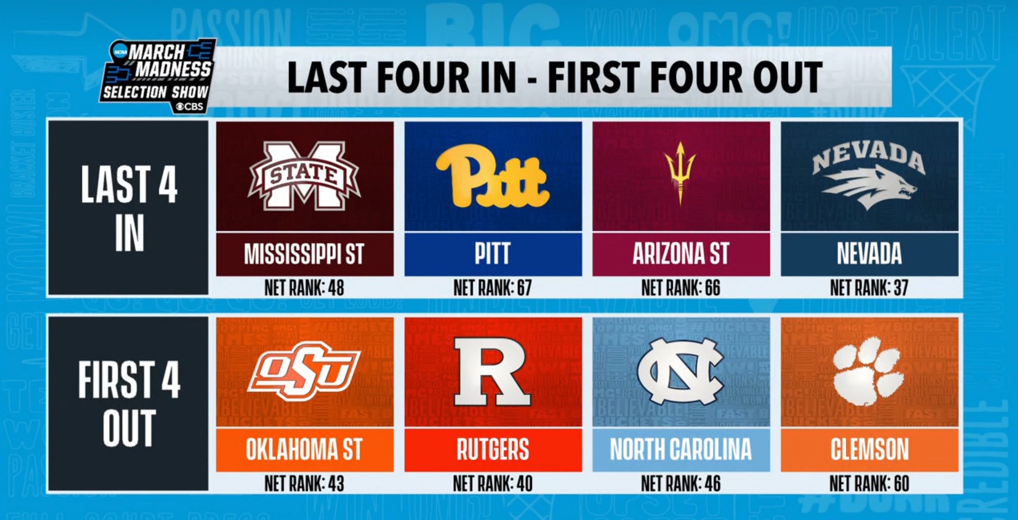 What SEC teams made the NIT? SEC Rant