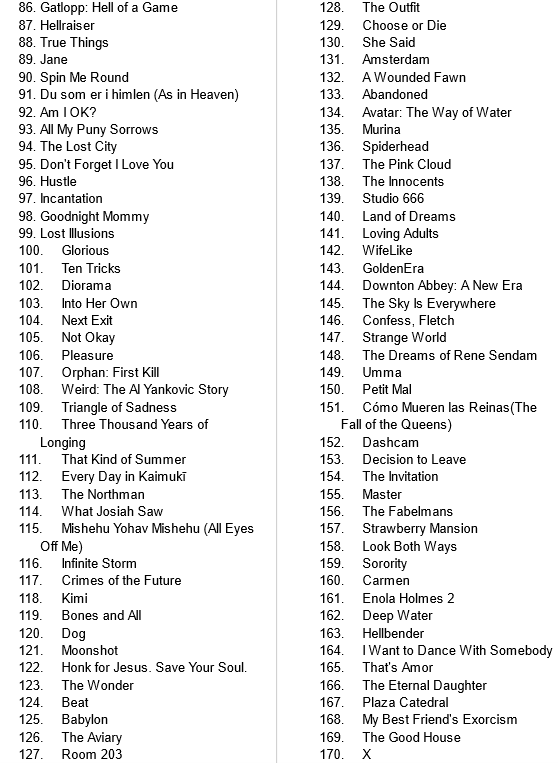 TomMcShea's tweet photo. I saw a preposterous 262 movies released in 2022! Here's my very rough ranking just before the Oscars begins. https://t.co/wcmXfuDYhQ