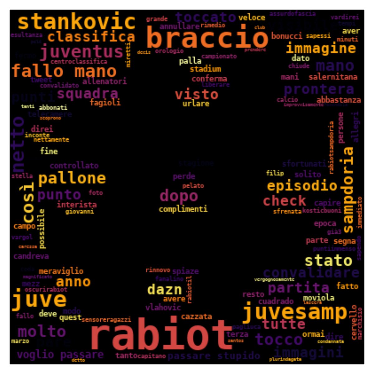 sankamg's tweet photo. Parole più frequenti per tema di tendenza su Twitter: word cloud del 2023-03-13 07:41 JST #Rabiot https://t.co/IuG9PqRINR