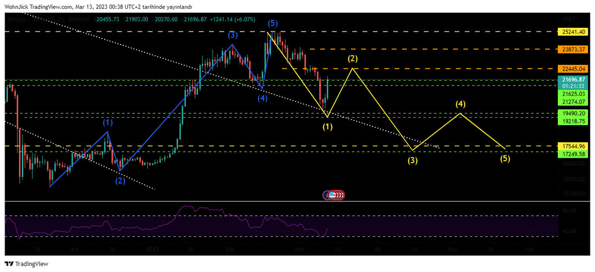 Crypto Troia tweet media