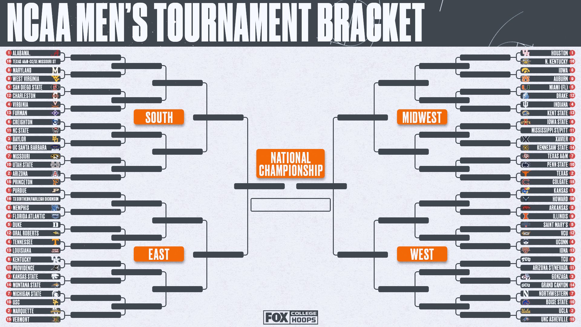 FOX College Hoops on Twitter: "The entire 2023 MBB NCAA Tournament