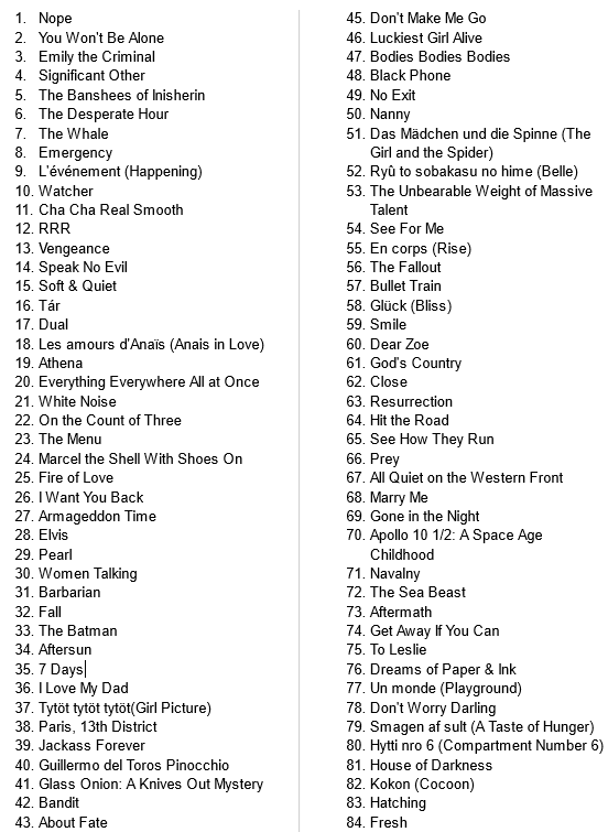 TomMcShea's tweet photo. I saw a preposterous 262 movies released in 2022! Here's my very rough ranking just before the Oscars begins. https://t.co/wcmXfuDYhQ