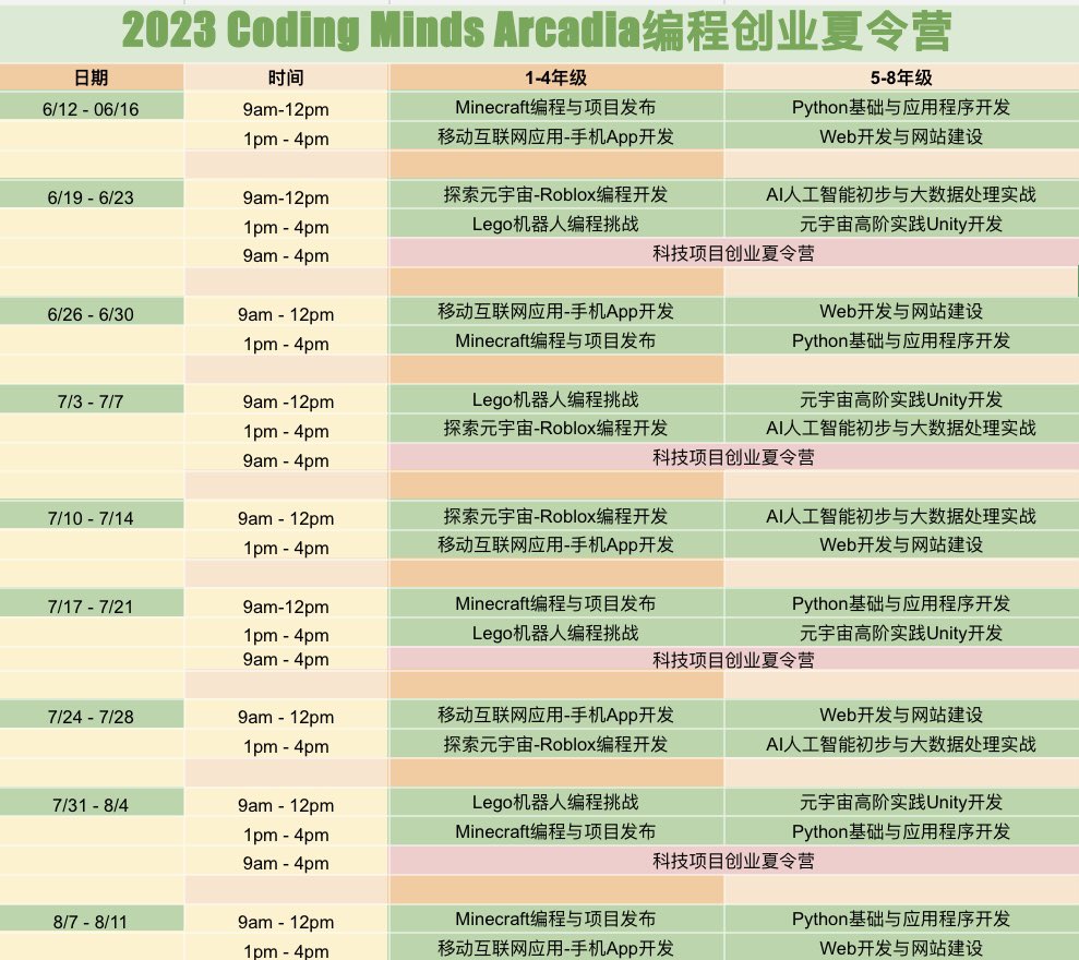 coding_minds's tweet photo. Coding Mind, Registration for 2023 summer camp is now open🌟We do offer online courses this summer. https://t.co/IwWOrcpx5u