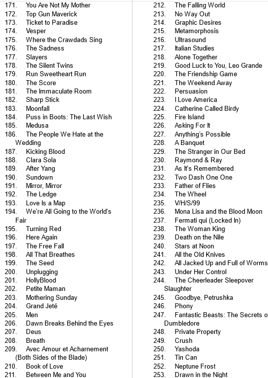 TomMcShea's tweet photo. I saw a preposterous 262 movies released in 2022! Here's my very rough ranking just before the Oscars begins. https://t.co/wcmXfuDYhQ