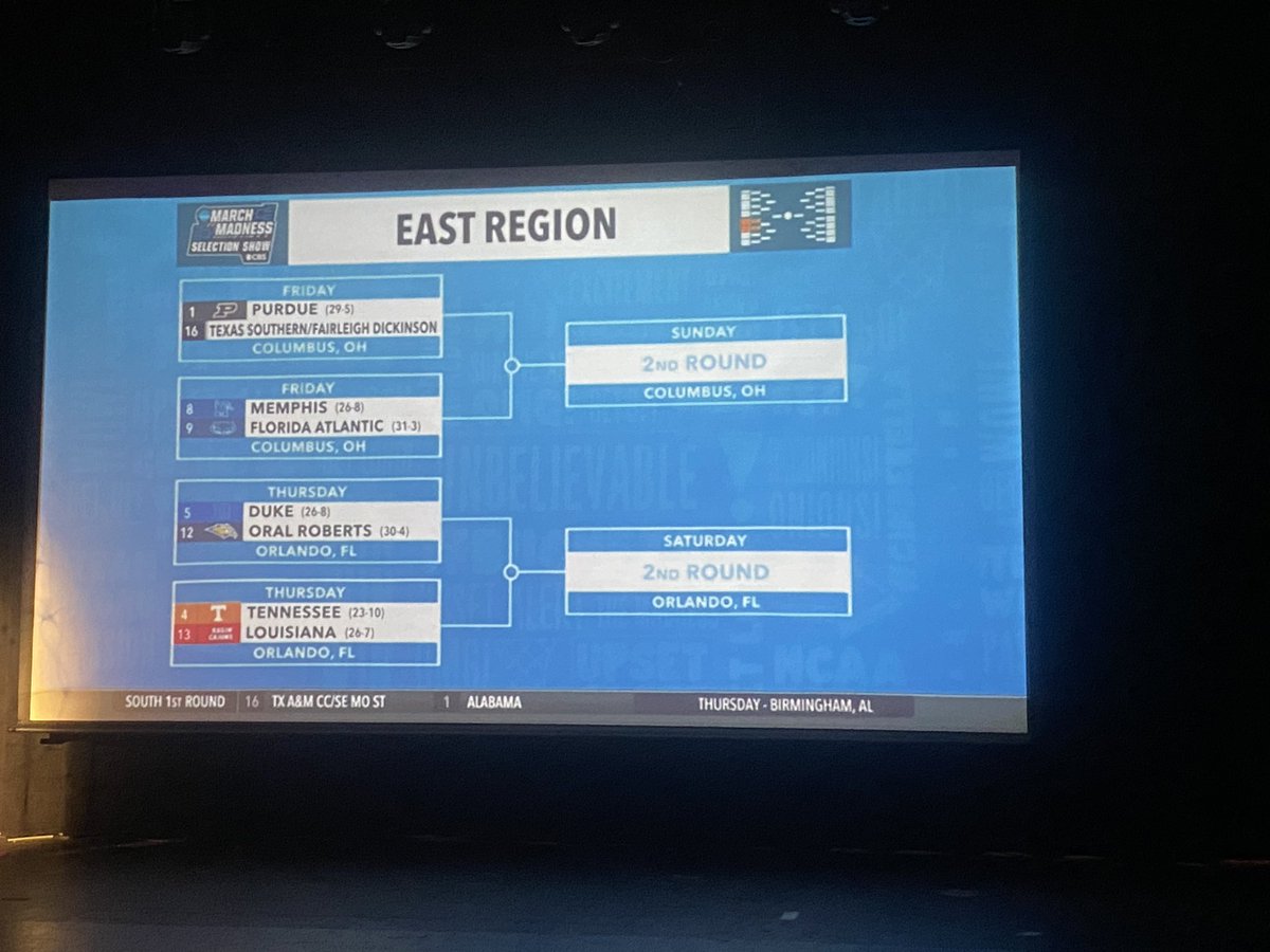JessicaEleyTV's tweet photo. No. 5 Duke v No. 12 Oral Roberts and No. 4 Tennessee v No. 13 Louisiana rounds out the Orlando site. 
#SelectionSunday @fox35orlando https://t.co/PoGTGeBOTW