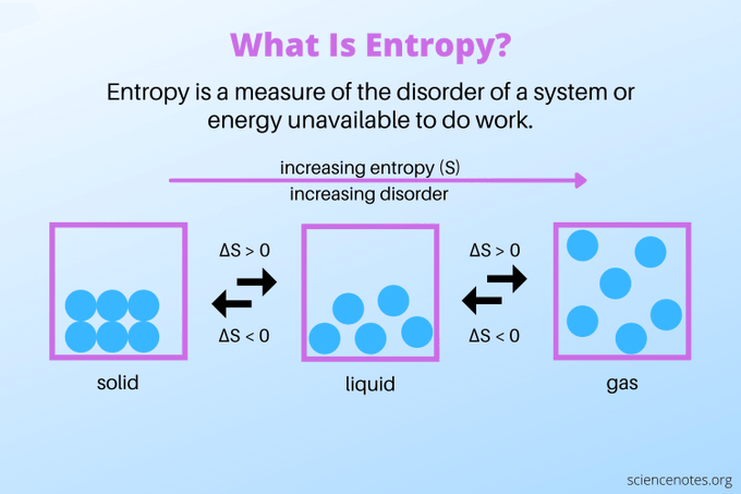 https://sciencenotes.org/what-is-entropy-definition-and-examples/