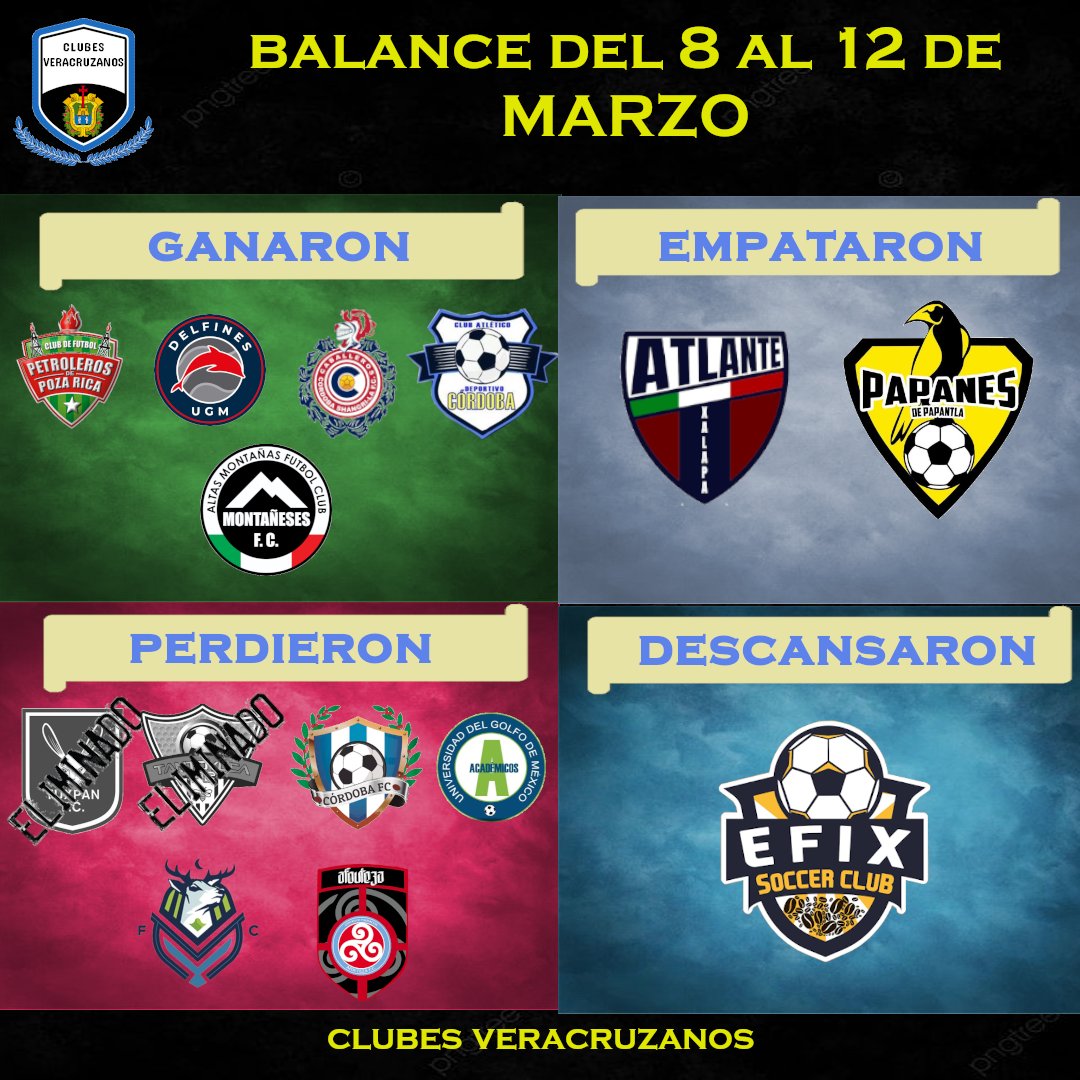 Finaliza la jornada de 14 equipos profesionales veracruzanos esta semana, así les fue: