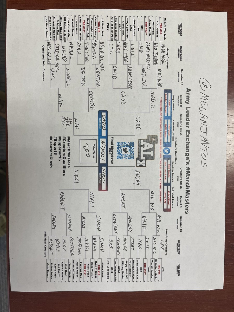 MeganJantos's tweet image. This was TOUGH but FUN. Can’t wait to see how the votes shake out. May the odds be ever in your favor #MarchMasters @ArmyLdrExchange