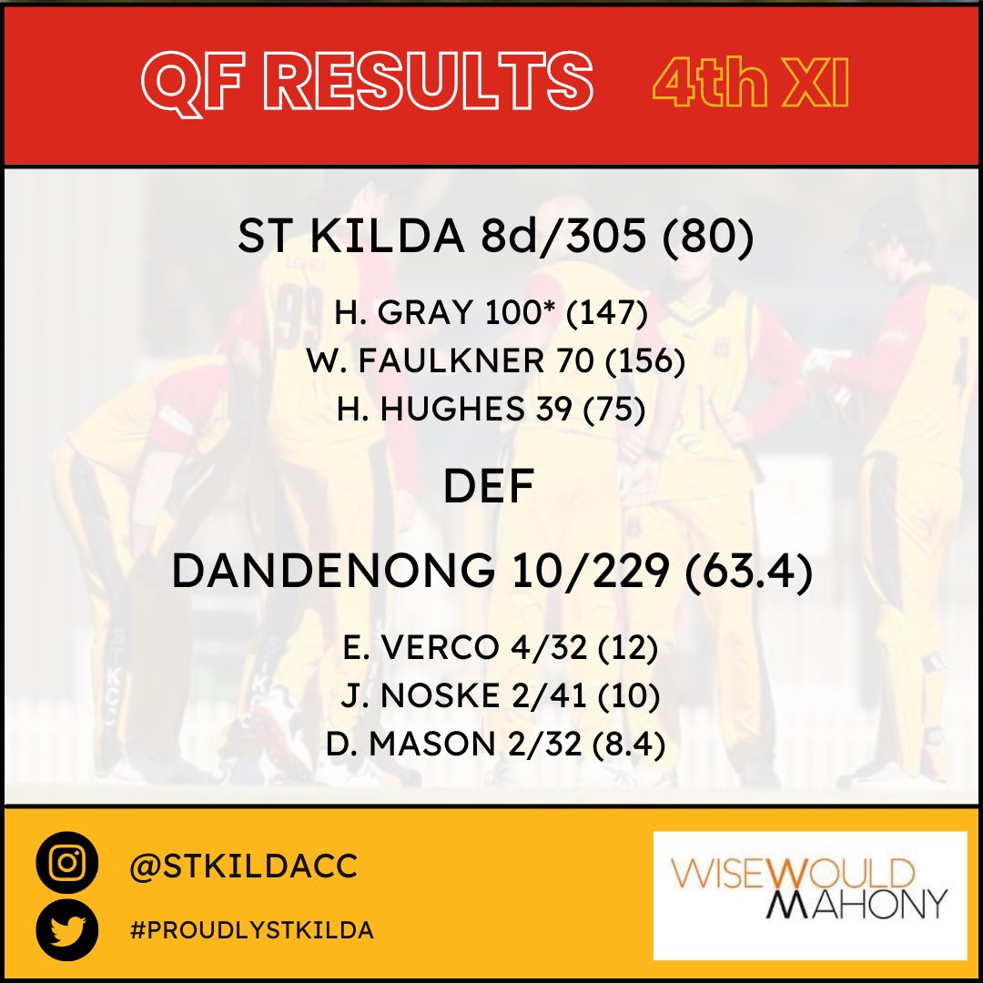 A brilliant first week of finals sees all four sides move on to next week. Some massive individual performances from the boys. 
#ProudlyStKilda