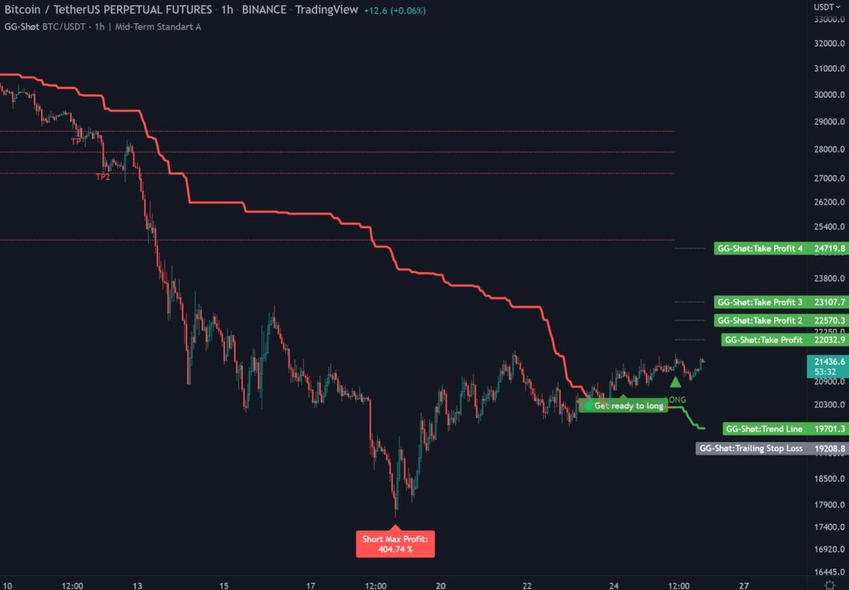 KcOvakov's tweet photo. in 10 hours

Hot sale of tokens
#CryptoGPT
coin Chatgpt
#ChatGPT #GPTChat  #Crypto #Token #Coin
#Coin Analyst

tokensale

https://t.co/4LG218RRqJ https://t.co/oJxwVvfjzE