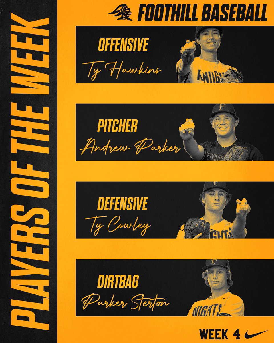 Foothill Baseball (@foothillbasebal) on Twitter photo The Week Four Players of The Week for the Knights:
Offensive: <a href="/T_Hawk2024/">Tyler Hawkins</a> 1-2 HR 2BB 2R 3RBI
Pitcher: <a href="/__andrewparker/">Andrew Parker</a> W 5IP ER 5H 0BB 5K
Defensive: <a href="/TyCowley2/">Ty Cowley</a> 1.000 5TC DP
Dirtbag: <a href="/parkersterton/">Parker Sterton</a> HBP SB 2R The Week Four Players of The Week for the Knights:
Offensive: <a href="/T_Hawk2024/">Tyler Hawkins</a> 1-2 HR 2BB 2R 3RBI
Pitcher: <a href="/__andrewparker/">Andrew Parker</a> W 5IP ER 5H 0BB 5K
Defensive: <a href="/TyCowley2/">Ty Cowley</a> 1.000 5TC DP
Dirtbag: <a href="/parkersterton/">Parker Sterton</a> HBP SB 2R