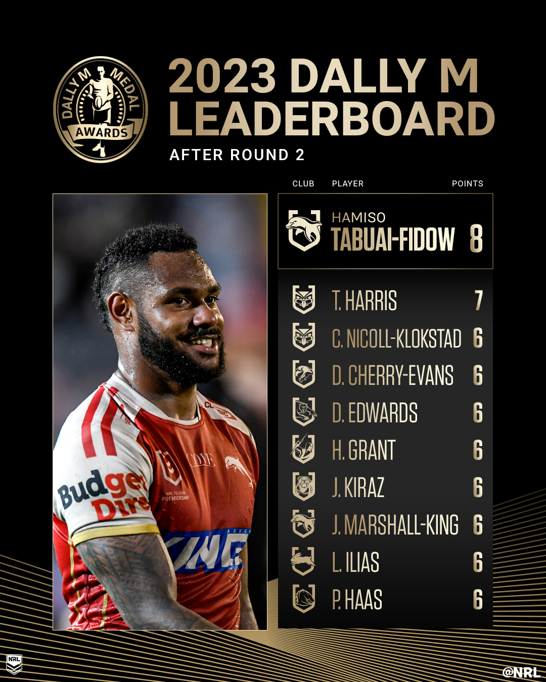 NRL on X