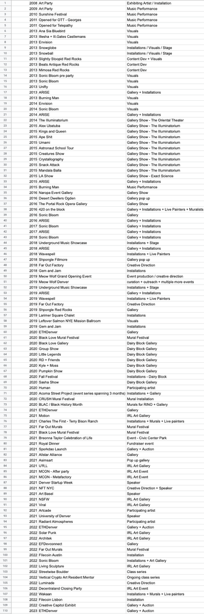 anniephilo's tweet photo. taking a stab at a comprehensive CV... so hard to remember everything D: https://t.co/OMH6DR7iRe