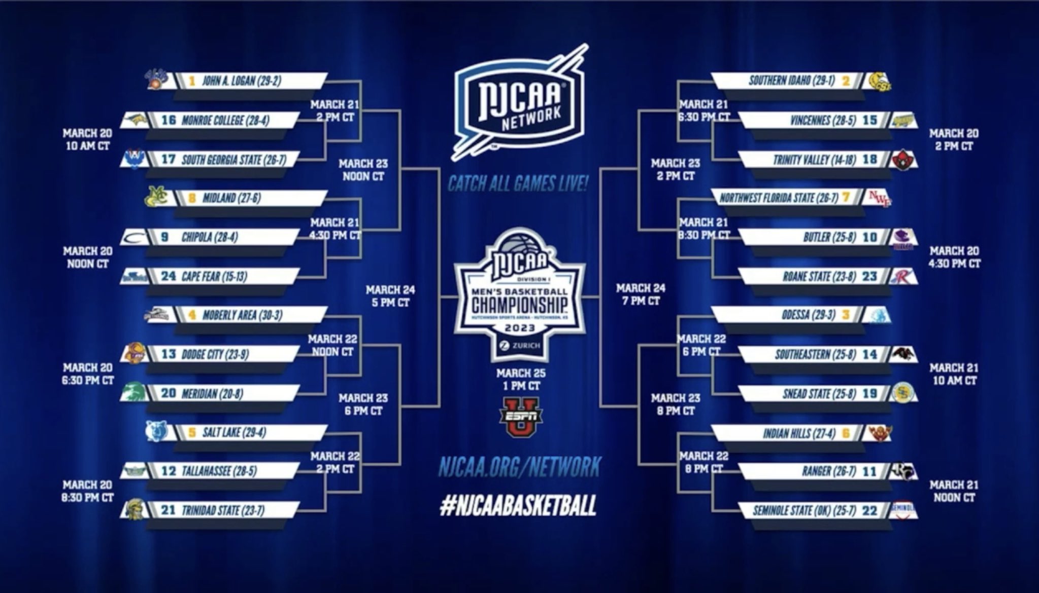 Sean Boston on Twitter "The official 2023 NJCAA DI Men’s Basketball