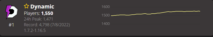 Francopefati's tweet image. Buenas mis locos, vengo a agradecerles nuevamente que este Sotw de kits llegamos a 900 personas máximas y unas 1550 GLOBALES lo cual se agradece una banda, sigamos asi que pronto se vienen cosas buenas mis locos &amp;lt;3 se los quiere banda