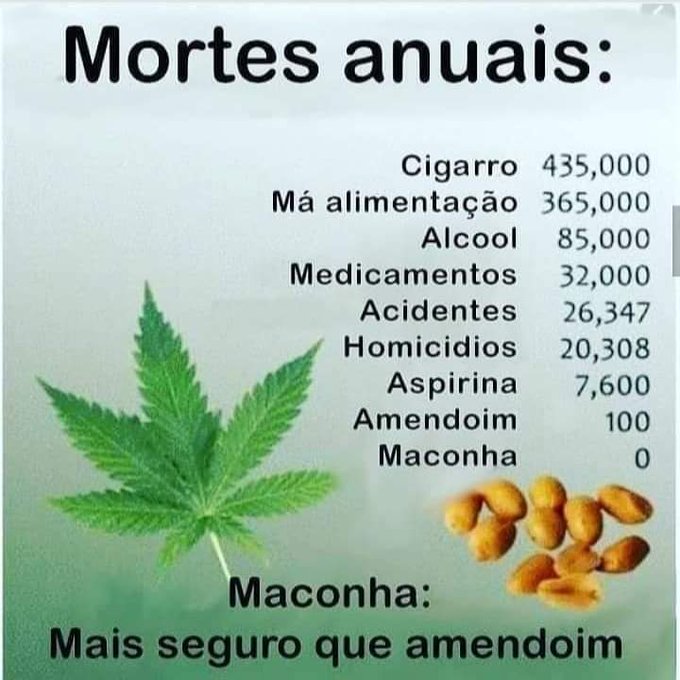 Mais seguro que amendoim