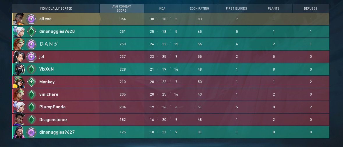 alleve (@aiieve) on Twitter photo placed d3 btw placed d3 btw