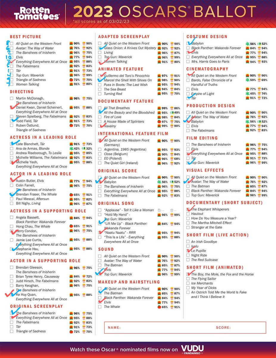 NotMikeCurran's tweet photo. My annual #Oscars picks. Red checks for what I think will win and blue checks for what should win. I ranked the best picture nominees 1-10. I didn't pick short films because I haven't seen them. I didn't pick an international film because Decision to Leave wasn't nominated https://t.co/rceEvZ1KU7