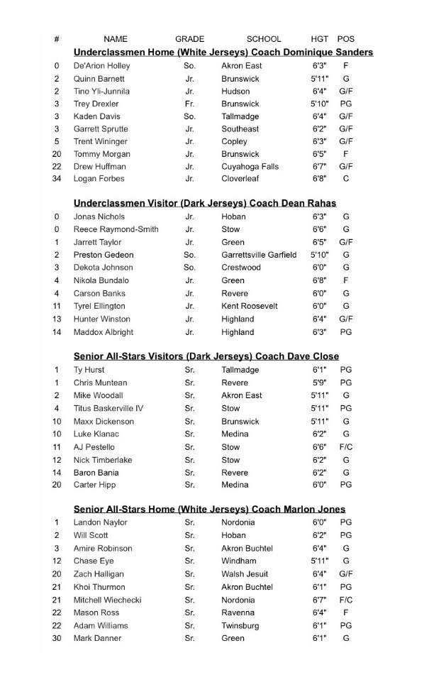 AkronCoaches's tweet photo. Tuesday Night at Highland High School

Underclassmen All-Stars at 6pm
Senior All-Stars at 730pm

3PT and FT contest finals in between games

@NEO_Spotlight @NEOZoneHS @MBeavenABJ @JLRSports @Tom_Nader @TBoges2010 @ohioBKcoaches @mgoul https://t.co/49yOe8tBRL