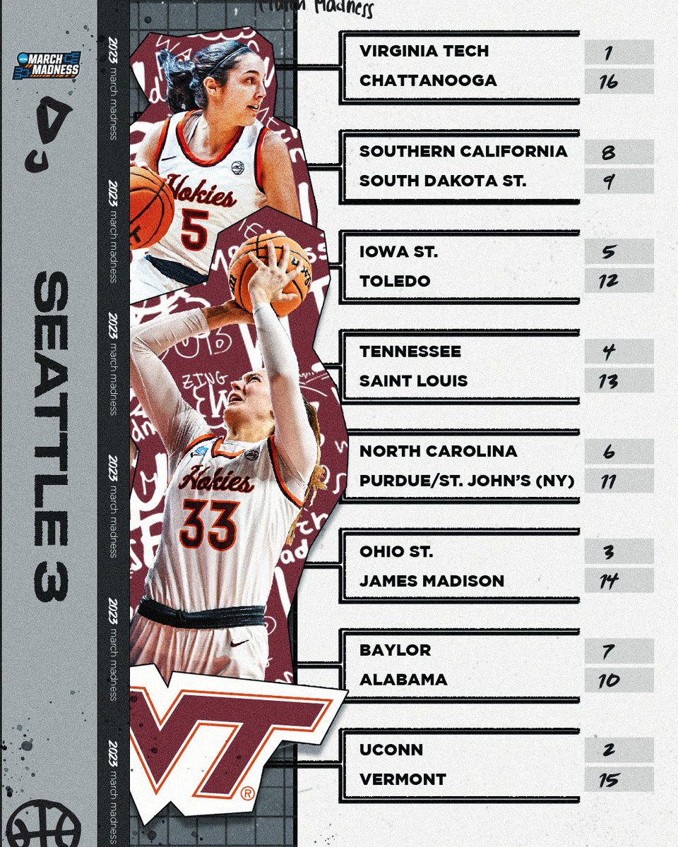 The Seattle 3 region❗️ 

#MarchMadness