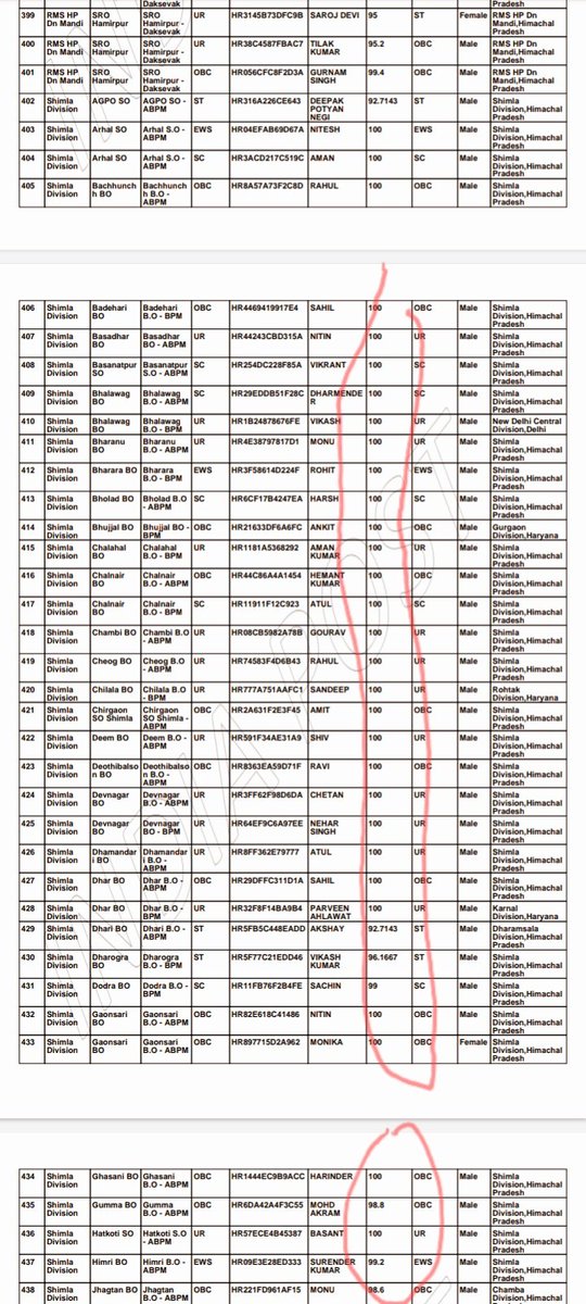 33_raushan's tweet photo. GDS RESULT 2023 
STRICTLY  DOCUMENT वेरिफिकेशन @AshwiniVaishnaw 
@MIB_India 
@india postal service 
@PMOIndia 
@GoI_MeitY 
@ministry of Communications 
@ermanishkashyap 
@aajtak 
@ndtv https://t.co/QDtqbqba1r